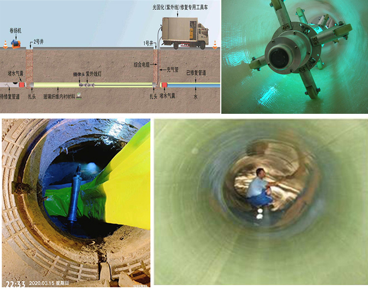 建邺UV-CIPP内衬修复