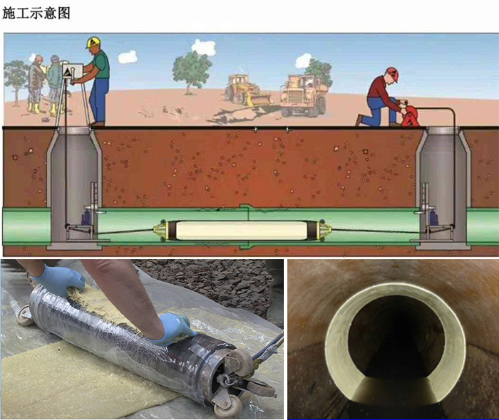 建邺管道局部点状修复